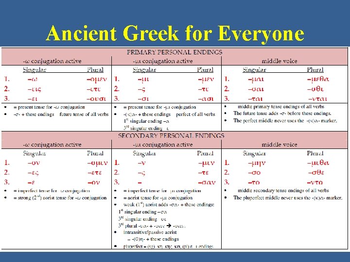 Ancient Greek for Everyone 