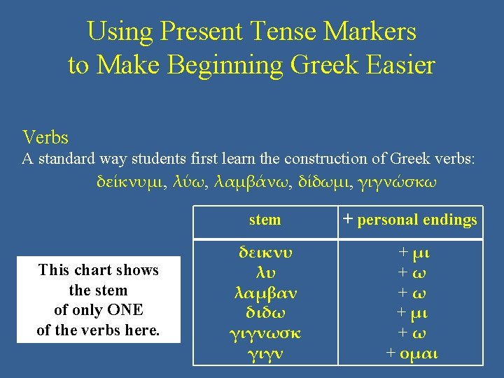 Using Present Tense Markers to Make Beginning Greek Easier Verbs A standard way students