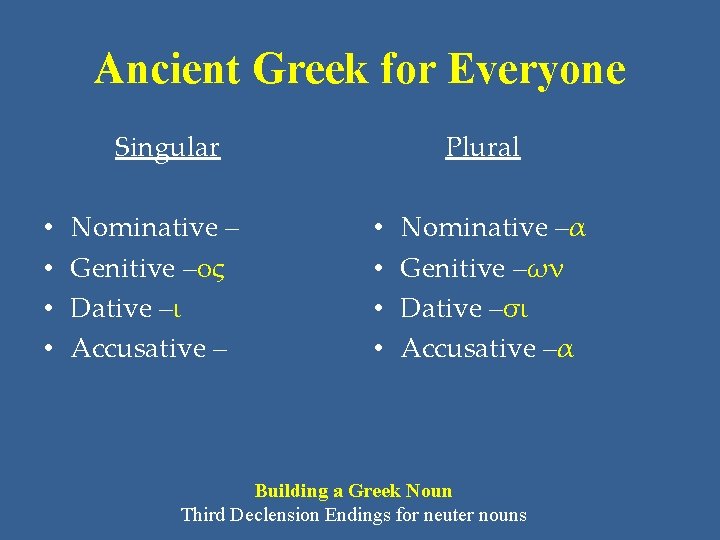 Ancient Greek for Everyone Singular • • Nominative – Genitive –ος Dative –ι Accusative