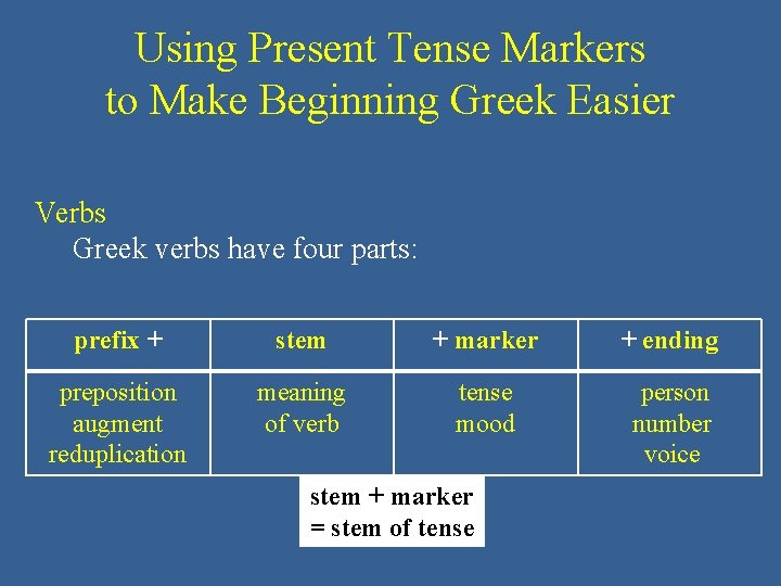 Using Present Tense Markers to Make Beginning Greek Easier Verbs Greek verbs have four