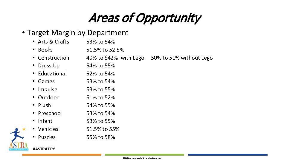 Areas of Opportunity • Target Margin by Department • • • • Arts &