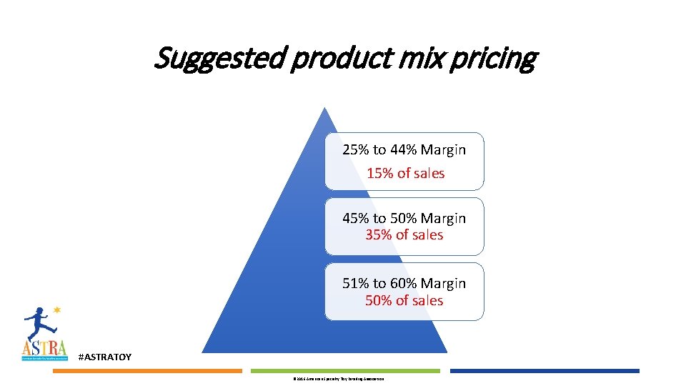 Suggested product mix pricing 25% to 44% Margin 15% of sales 45% to 50%
