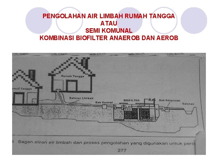 PENGOLAHAN AIR LIMBAH RUMAH TANGGA ATAU SEMI KOMUNAL KOMBINASI BIOFILTER ANAEROB DAN AEROB 