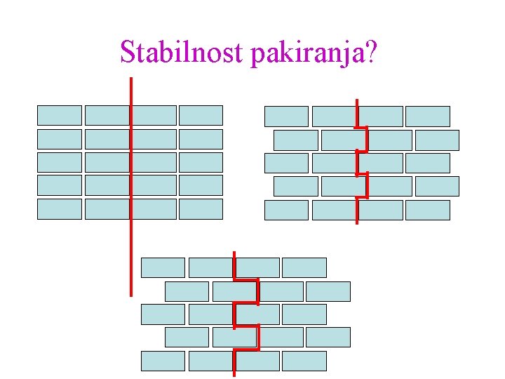 Stabilnost pakiranja? 