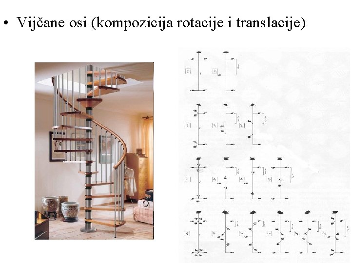  • Vijčane osi (kompozicija rotacije i translacije) 