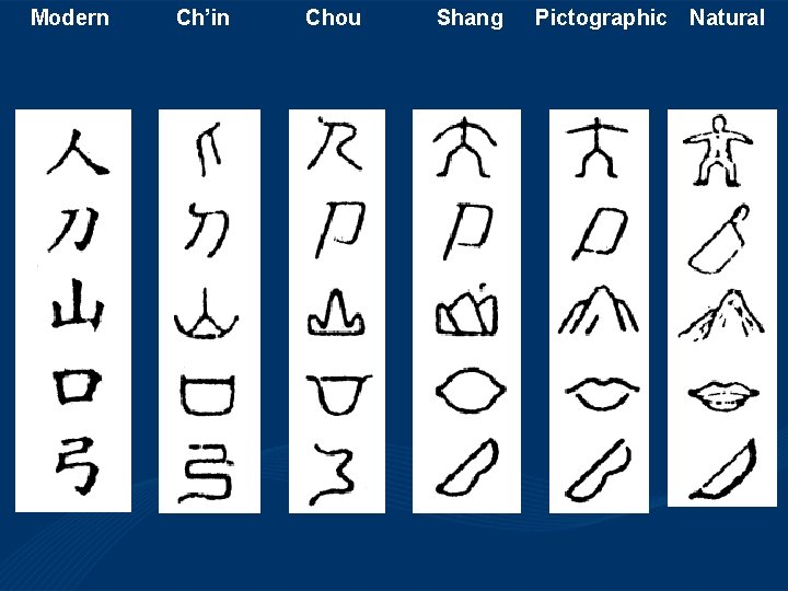 Modern Ch’in Chou Shang Pictographic Natural 