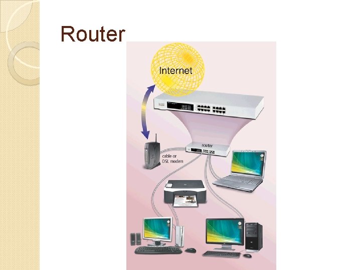 Router 
