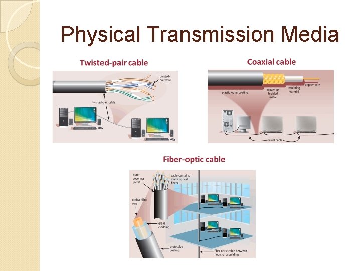 Physical Transmission Media 