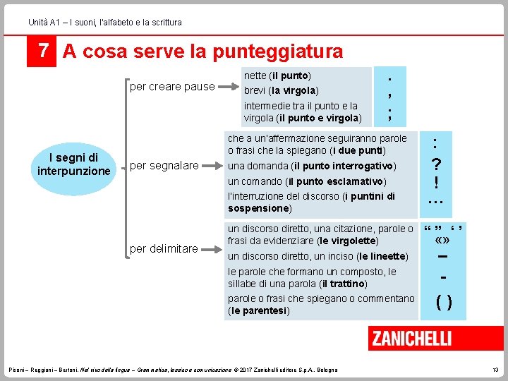 Unità A 1 – I suoni, l’alfabeto e la scrittura 7 A cosa serve