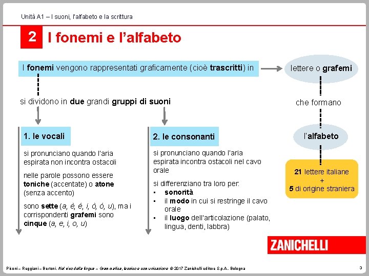 Unità A 1 – I suoni, l’alfabeto e la scrittura 2 I fonemi e