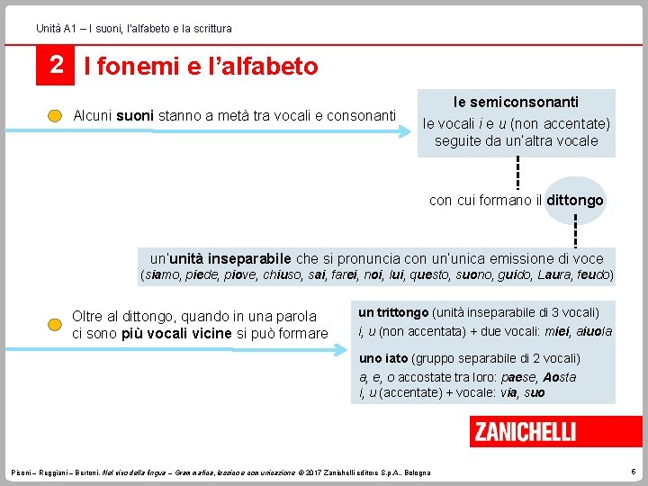 Unità A 1 – I suoni, l’alfabeto e la scrittura 2 I fonemi e