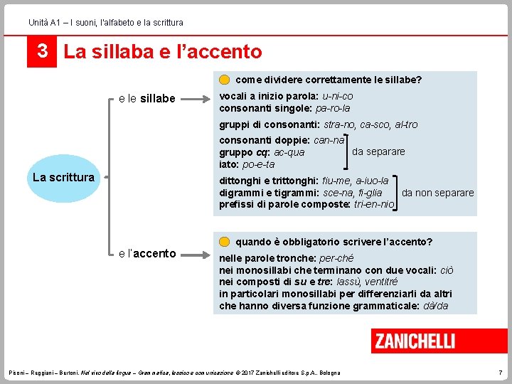 Unità A 1 – I suoni, l’alfabeto e la scrittura 3 La sillaba e