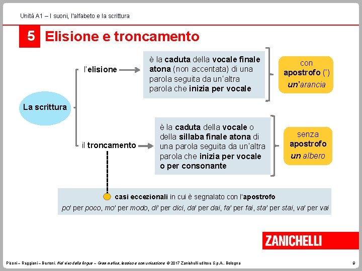 Unità A 1 – I suoni, l’alfabeto e la scrittura 5 Elisione e troncamento