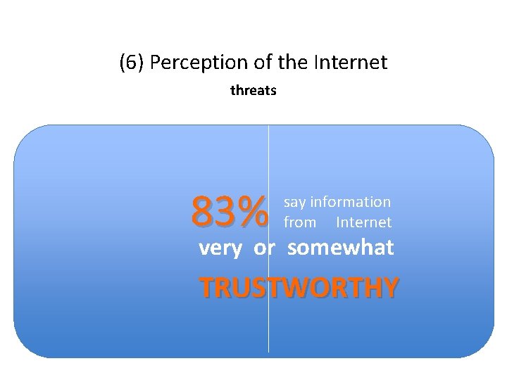 (6) Perception of the Internet threats 83% say information from Internet very or somewhat
