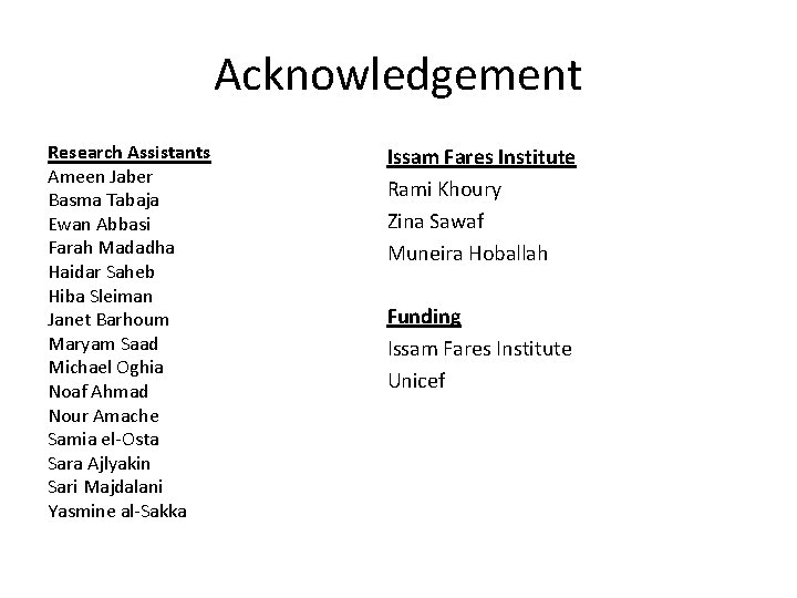 Acknowledgement Research Assistants Ameen Jaber Basma Tabaja Ewan Abbasi Farah Madadha Haidar Saheb Hiba