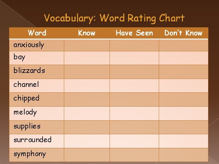 Vocabulary: Word Rating Chart Word anxiously bay blizzards channel chipped melody supplies surrounded symphony