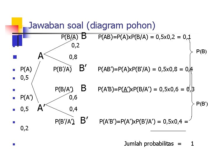 n Jawaban soal (diagram pohon) P(B/A) B P(AB)=P(A)x. P(B/A) = 0, 5 x 0,