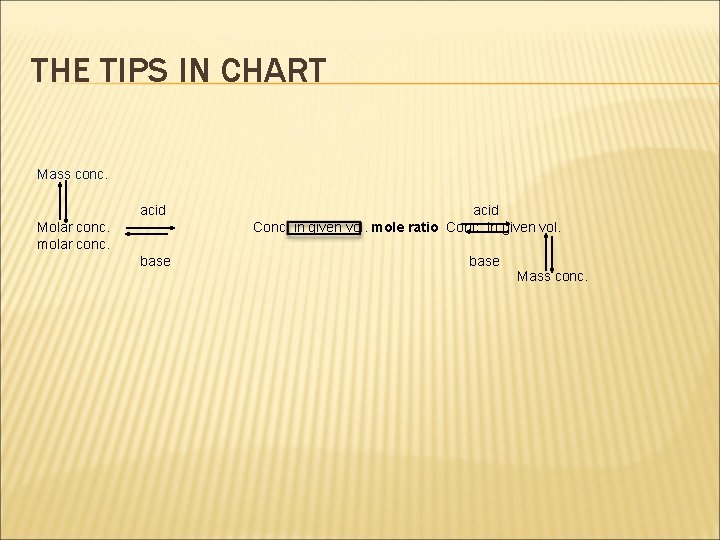 THE TIPS IN CHART Mass conc. acid Molar conc. molar conc. base acid Conc.