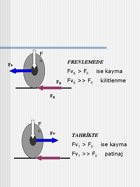 F FB N FRENLEMEDE Fv. B > FR ise kayma FR Fv. B >>