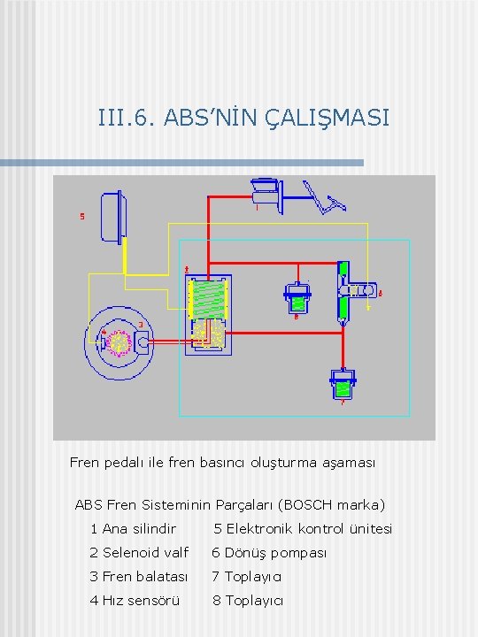 III. 6. ABS’NİN ÇALIŞMASI Fren pedalı ile fren basıncı oluşturma aşaması ABS Fren Sisteminin