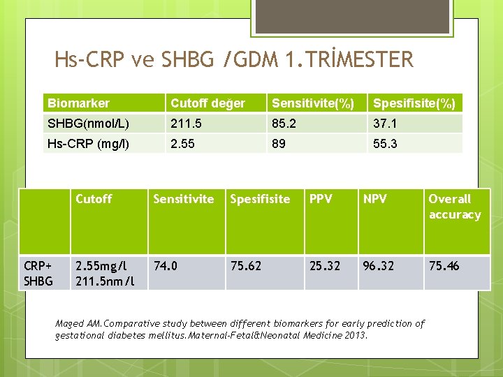 Hs-CRP ve SHBG /GDM 1. TRİMESTER Biomarker Cutoff değer Sensitivite(%) Spesifisite(%) SHBG(nmol/L) 211. 5