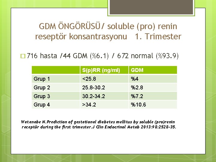GDM ÖNGÖRÜSÜ/ soluble (pro) renin reseptör konsantrasyonu 1. Trimester � 716 hasta /44 GDM
