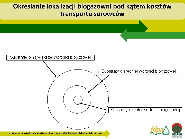 Określanie lokalizacji biogazowni pod kątem kosztów transportu surowców Substraty o największej wartości biogazowej Substraty