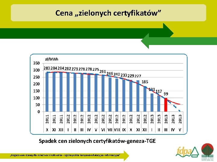 Cena „zielonych certyfikatów” Spadek cen zielonych certyfikatów-geneza-TGE „Biogazownie szansą dla rolnictwa i środowiska –