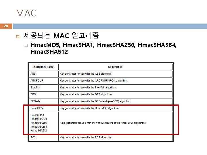 MAC 28 제공되는 MAC 알고리즘 � Hmac. MD 5, Hmac. SHA 1, Hmac. SHA