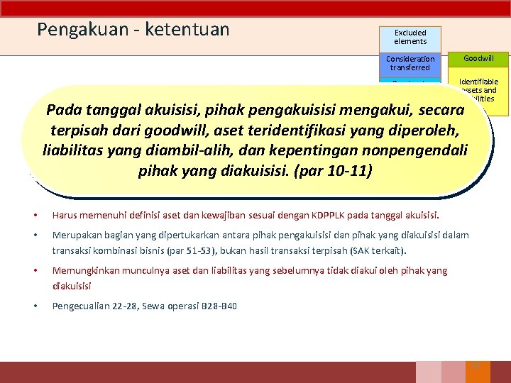 Pengakuan - ketentuan Excluded elements Consideration transferred Goodwill Previously held interest Non-ontrolling interest Identifiable