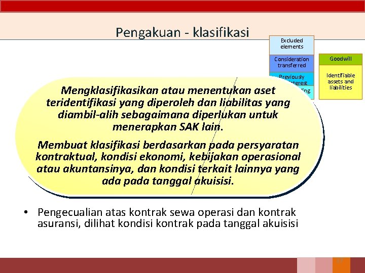 Pengakuan - klasifikasi Excluded elements Consideration transferred Goodwill Previously held interest Non-ontrolling interest Identifiable