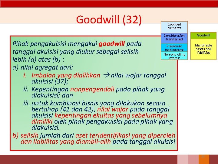 Goodwill (32) Excluded elements Consideration transferred Pihak pengakuisisi mengakui goodwill pada Previously held interest