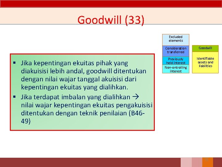 Goodwill (33) Excluded elements § Jika kepentingan ekuitas pihak yang diakuisisi lebih andal, goodwill
