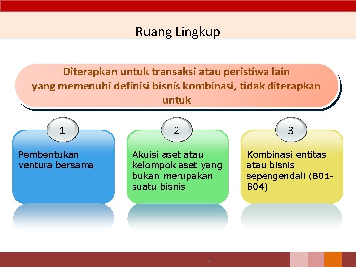 Ruang Lingkup Diterapkan untuk transaksi atau peristiwa lain yang memenuhi definisi bisnis kombinasi, tidak