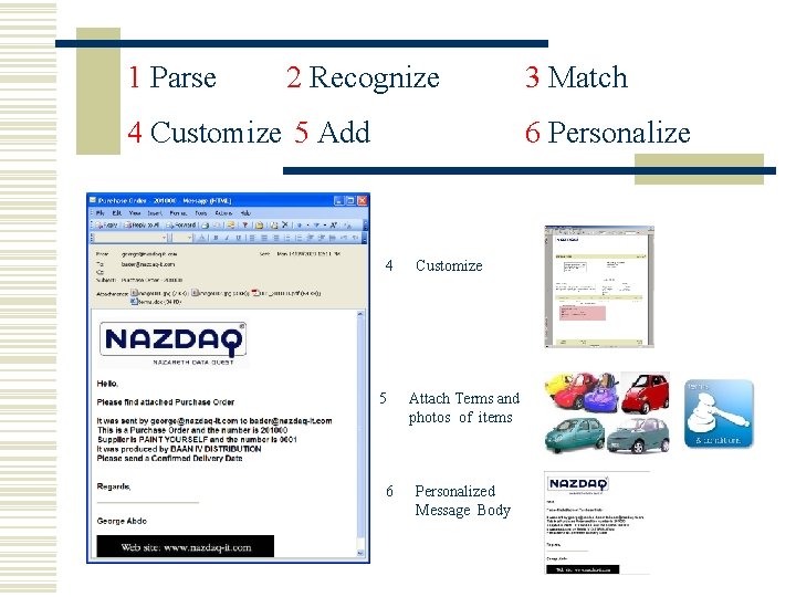 1 Parse 2 Recognize 4 Customize 5 Add 3 Match 6 Personalize 4 5