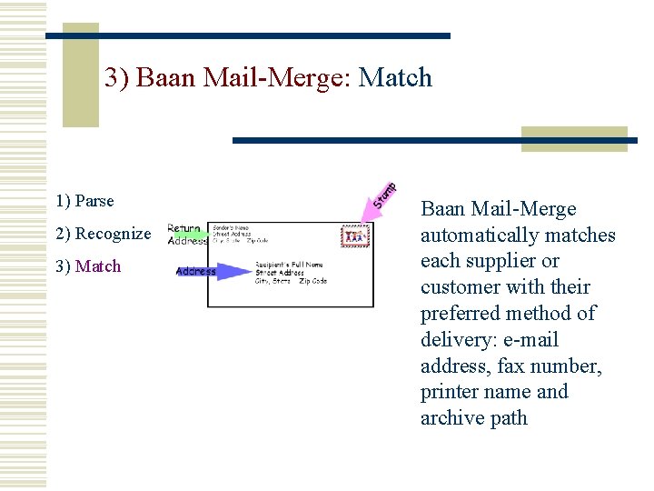 3) Baan Mail-Merge: Match 1) Parse 2) Recognize 3) Match Baan Mail-Merge automatically matches
