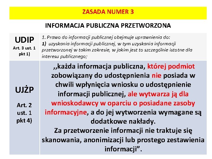 ZASADA NUMER 3 INFORMACJA PUBLICZNA PRZETWORZONA UDIP 1. Prawo do informacji publicznej obejmuje uprawnienia