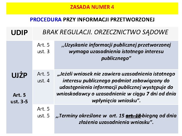 ZASADA NUMER 4 PROCEDURA PRZY INFORMACJI PRZETWORZONEJ UDIP UJŻP Art. 5 ust. 3 -5