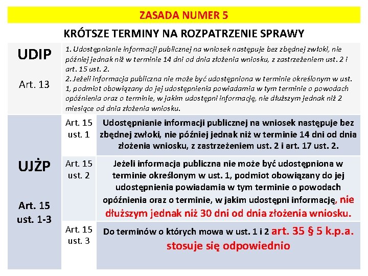 ZASADA NUMER 5 KRÓTSZE TERMINY NA ROZPATRZENIE SPRAWY UDIP Art. 13 1. Udostępnianie informacji