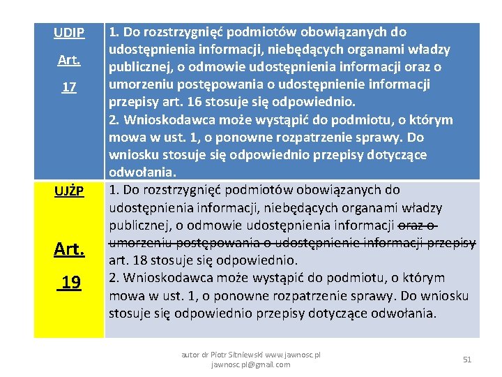 UDIP Art. 17 UJŻP Art. 19 1. Do rozstrzygnięć podmiotów obowiązanych do udostępnienia informacji,