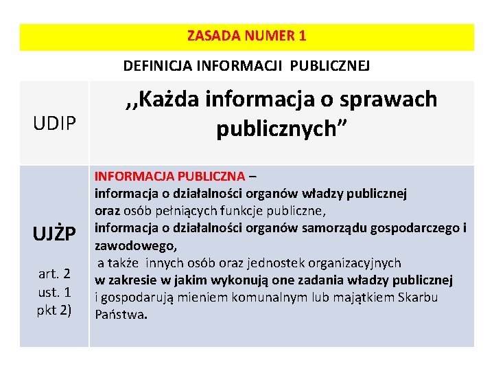 ZASADA NUMER 1 DEFINICJA INFORMACJI PUBLICZNEJ UDIP UJŻP art. 2 ust. 1 pkt 2)