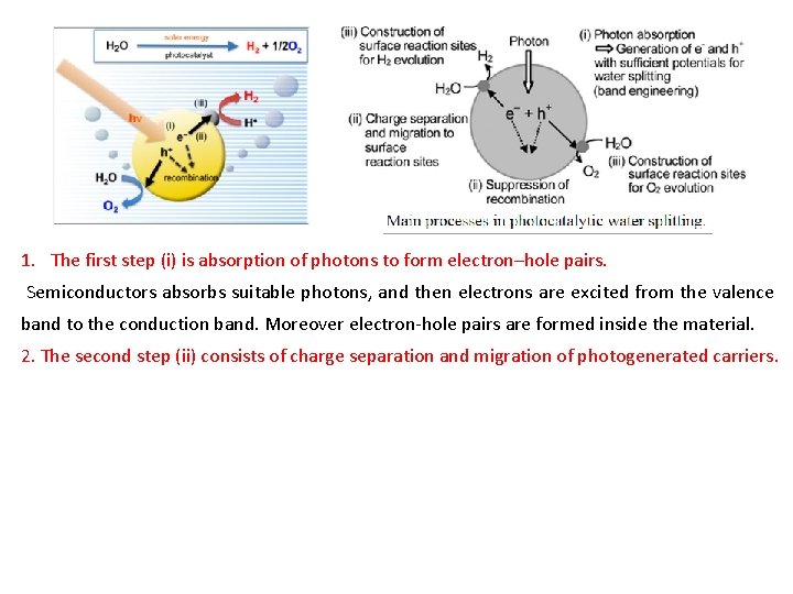 1. The first step (i) is absorption of photons to form electron–hole pairs. Semiconductors
