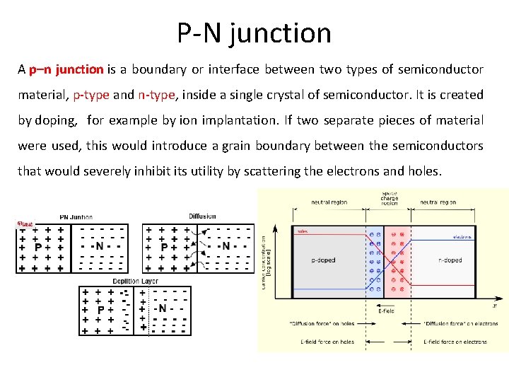 P-N junction A p–n junction is a boundary or interface between two types of