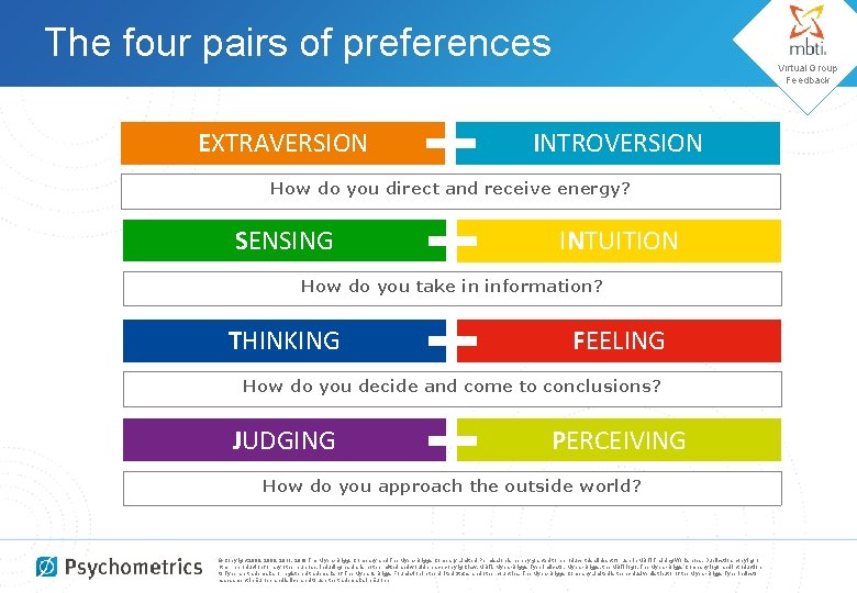 The four pairs of preferences EXTRAVERSION Virtual Group Feedback INTROVERSION How do you direct