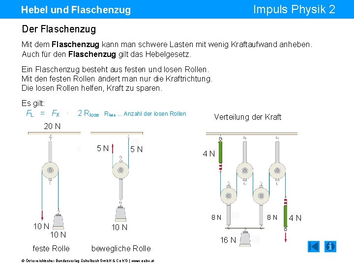 Impuls Physik 2 Hebel und Flaschenzug Der Flaschenzug Mit dem Flaschenzug kann man schwere