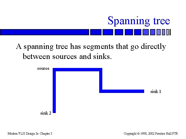 Spanning tree A spanning tree has segments that go directly between sources and sinks.