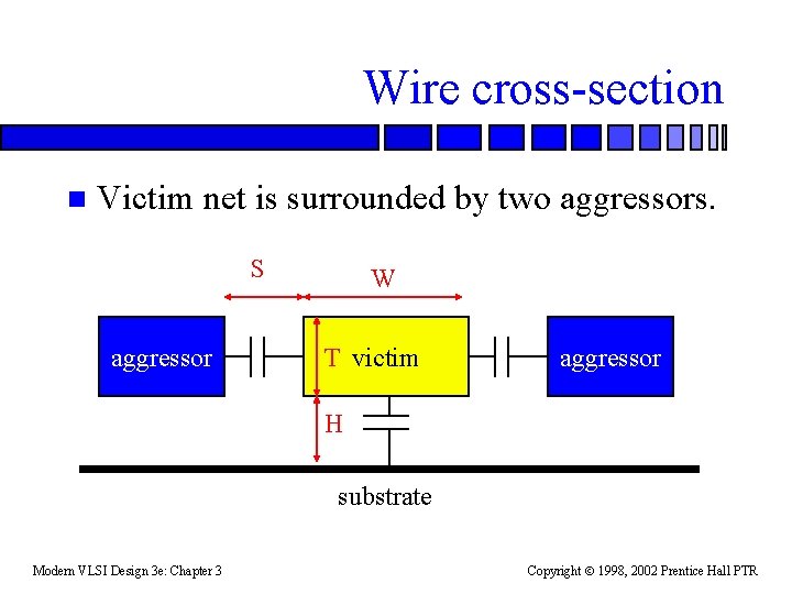 Wire cross-section n Victim net is surrounded by two aggressors. S aggressor W T