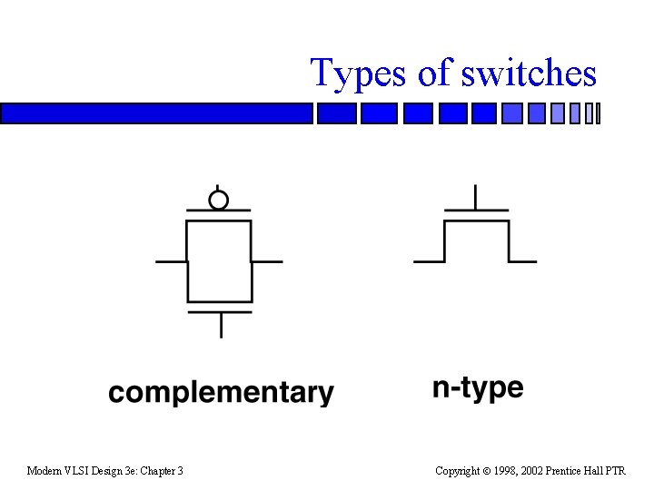 Types of switches Modern VLSI Design 3 e: Chapter 3 Copyright 1998, 2002 Prentice