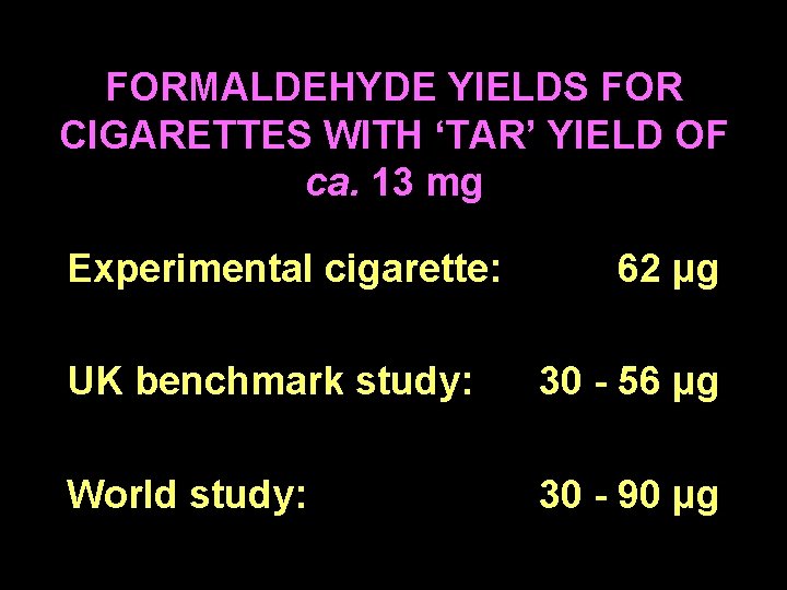 FORMALDEHYDE YIELDS FOR CIGARETTES WITH ‘TAR’ YIELD OF ca. 13 mg Experimental cigarette: 62