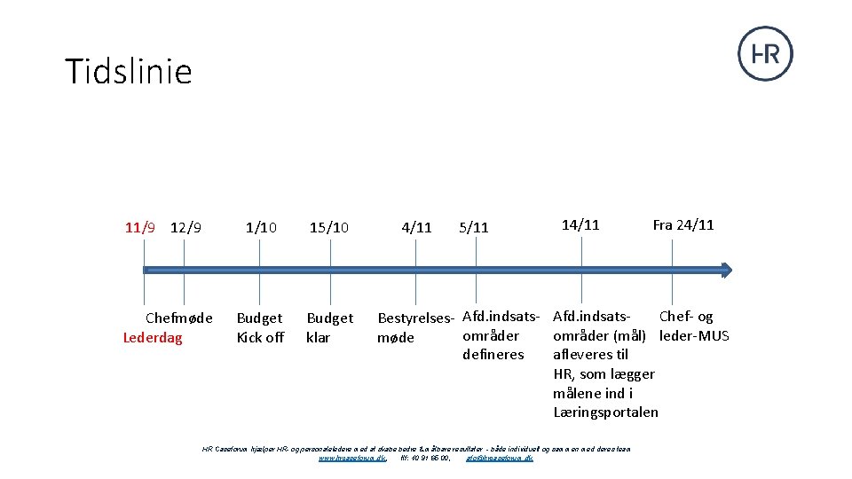 Tidslinie 11/9 12/9 1/10 15/10 Chefmøde Lederdag Budget Kick off Budget klar 4/11 5/11